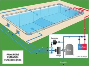 Lire la suite à propos de l’article LA FILTRATION