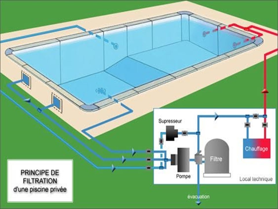 Lire la suite à propos de l’article LA FILTRATION